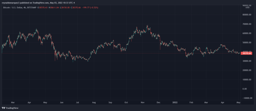 Bitcoin BTC BTCUSD 3 860x376 1