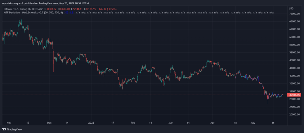 Bitcoin BTC BTCUSD 3 980x429 1