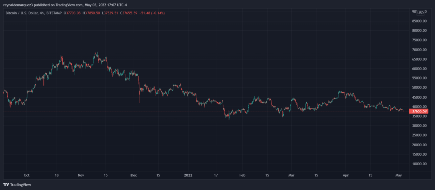 Bitcoin BTC BTCUSD 4 860x376 1