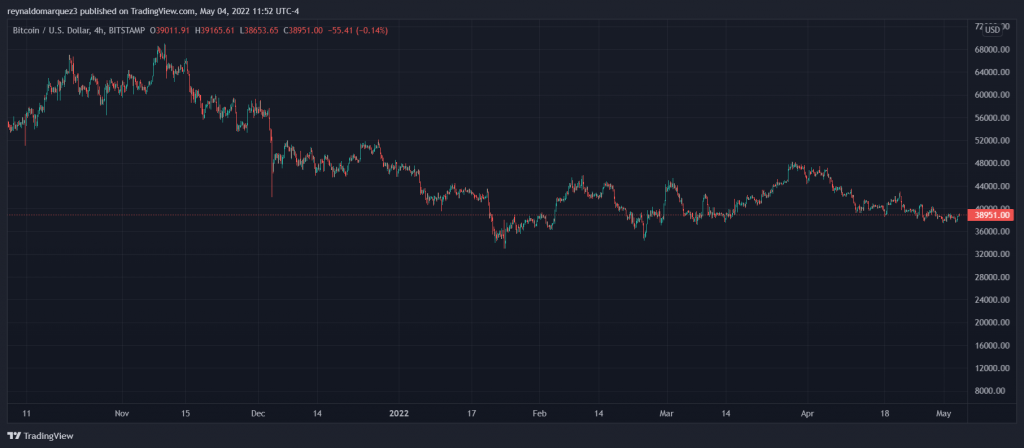 Bitcoin BTC BTCUSD 5