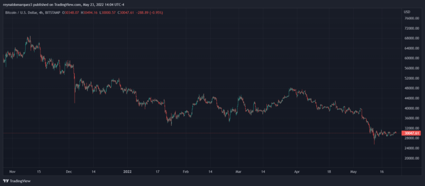 Bitcoin BTC BTCUSD 6 860x376 1