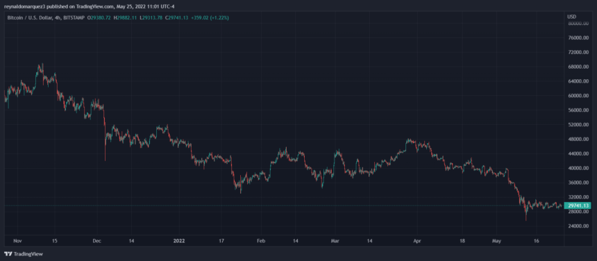 Bitcoin BTC BTCUSD 9 860x376 1