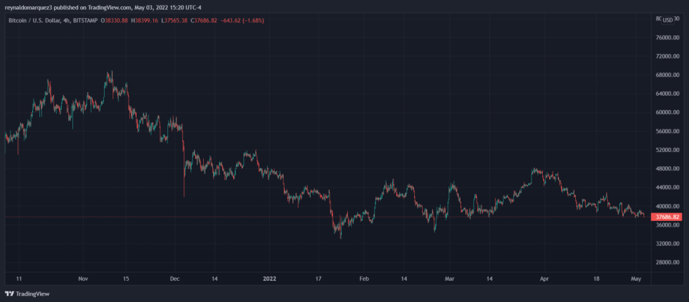 Bitcoin BTC BTCUSD 980x429 1