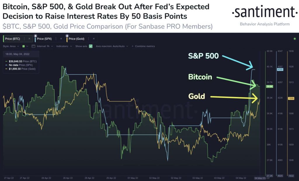 Bitcoin BTC Fed Meeting