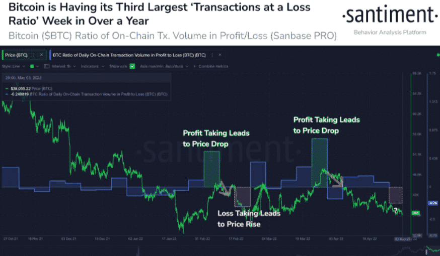 Bitcoin Transaction Volumes 1