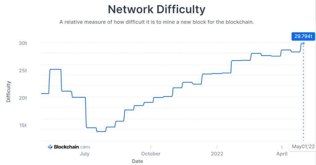 Bitcoin total hash rate