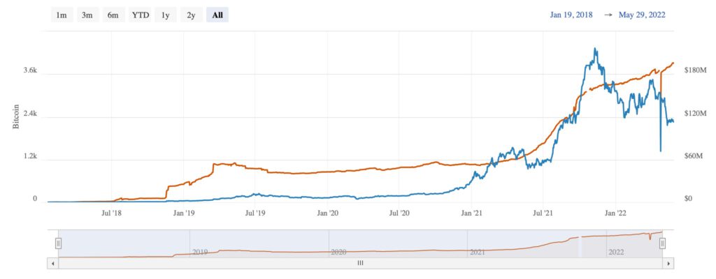 BitcoinVisuals.com chart