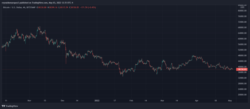 Crypto Bitcoin BTC BTCUSD 980x429 1