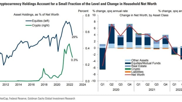 Crypto holdings U.S.household