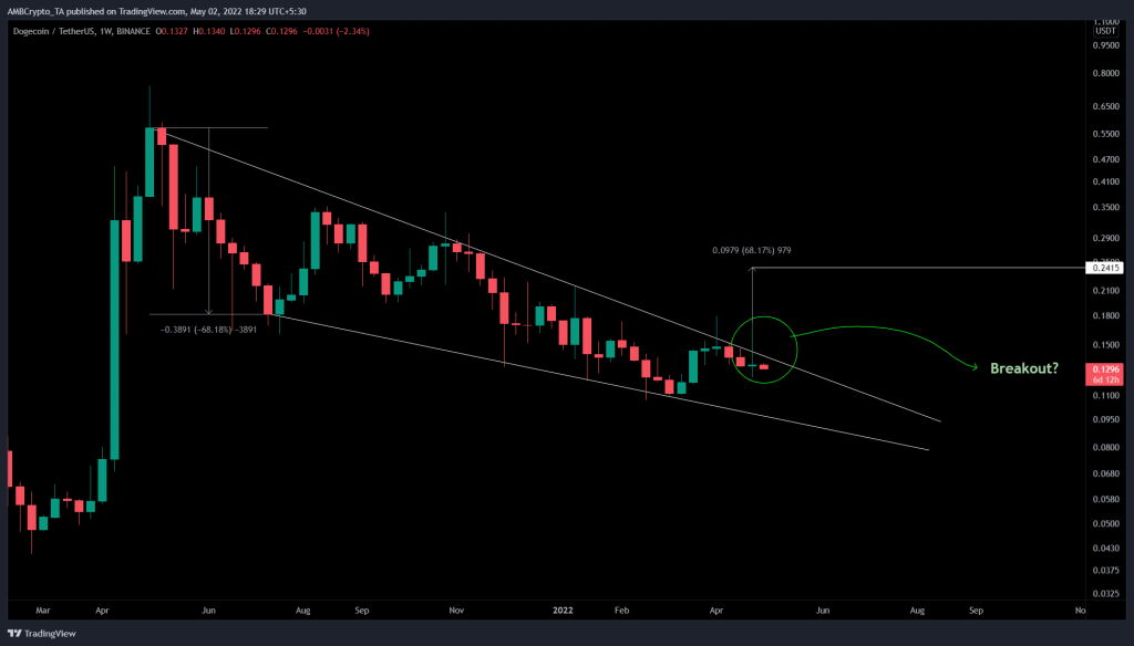 DOGEUSDT 2022 05 02 18 29 37 1d4f7