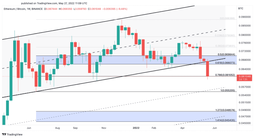 ETHBTC 2022 05 27 13 09 16 814x440 1