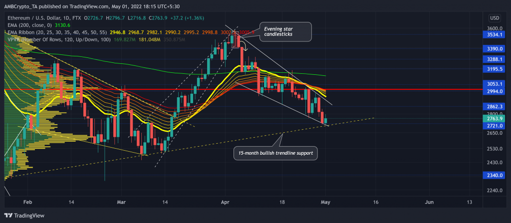 ETHUSD 2022 05 01 18 15 58