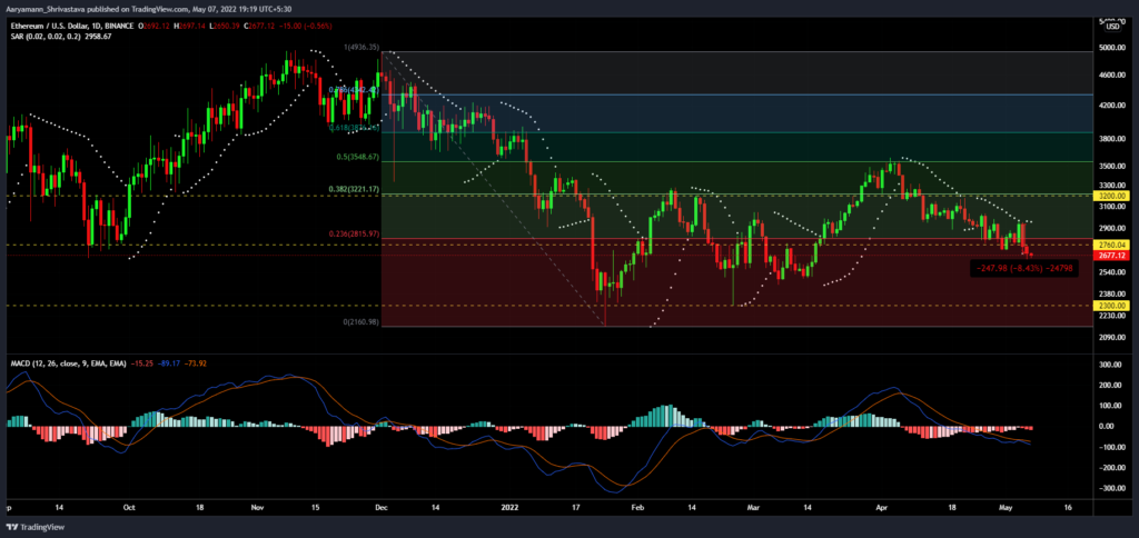 ETHUSD 2022 05 07 19 19 31