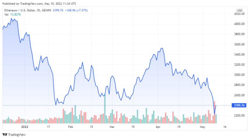 ETHUSD 2022 05 10 08 34 32 860x478 1