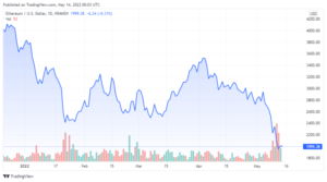 ETHUSD 2022 05 13 21 03 02 860x478 1