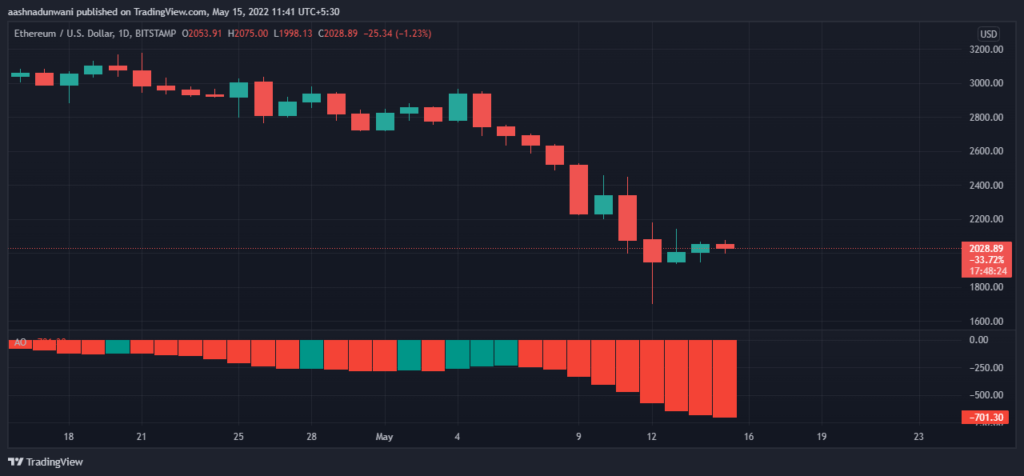 ETHUSD 2022 05 15 11 41 36