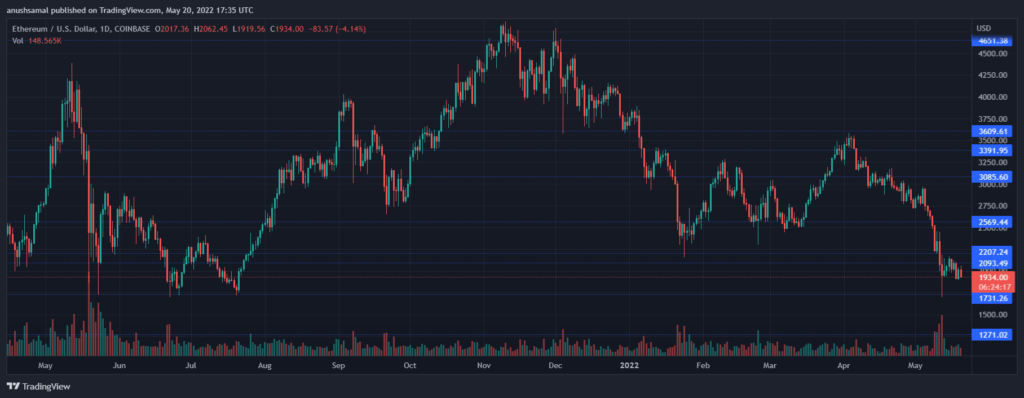 ETHUSD 2022 05 20 23 05 45