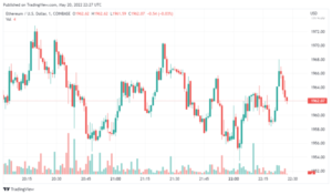 ETHUSD 2022 05 21 03 27 08 640x376 1