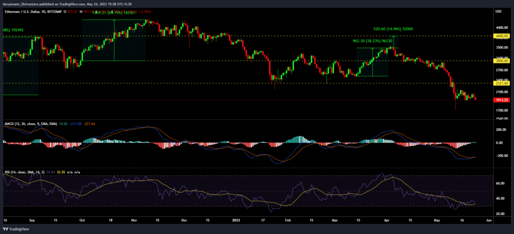 ETHUSD 2022 05 24 19 38 19