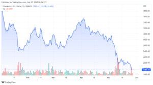 ETHUSD 2022 05 27 03 54 38 860x478 1