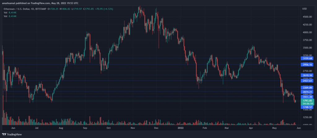 ETHUSD 2022 05 29 01 23 03