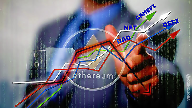 NFT Rise: Disrupts ETH Price and Market Performance 1 ETH price dropped 56 from the top but the number of active addresses 1