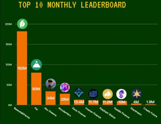 Ethereum DeFi 544x420 1