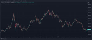 Ethereum ETH ETHUSD 1 980x429 1