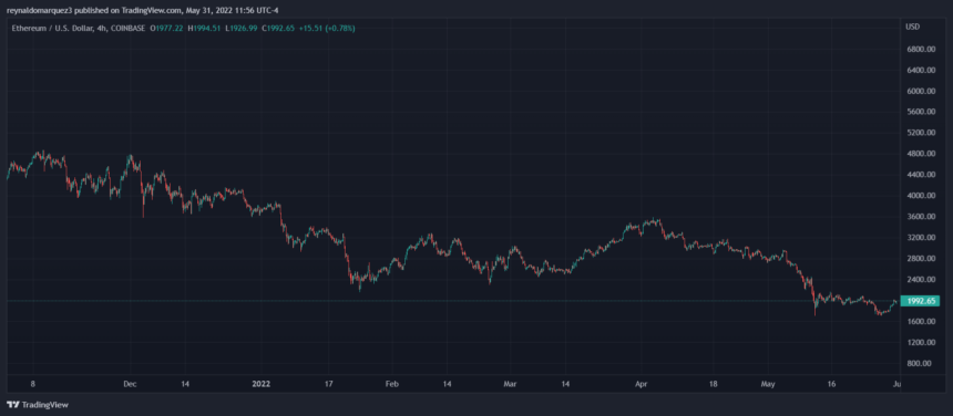 Ethereum ETH ETHUSD 860x376 1