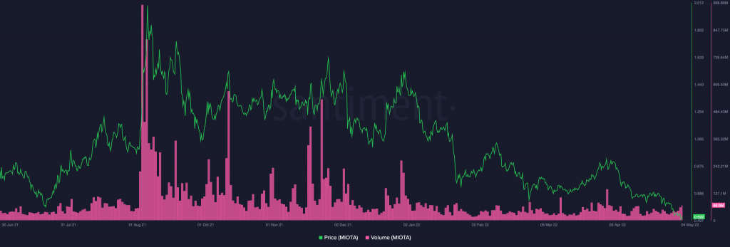 IOTA MIOTA 17.07.53 04 May 2022