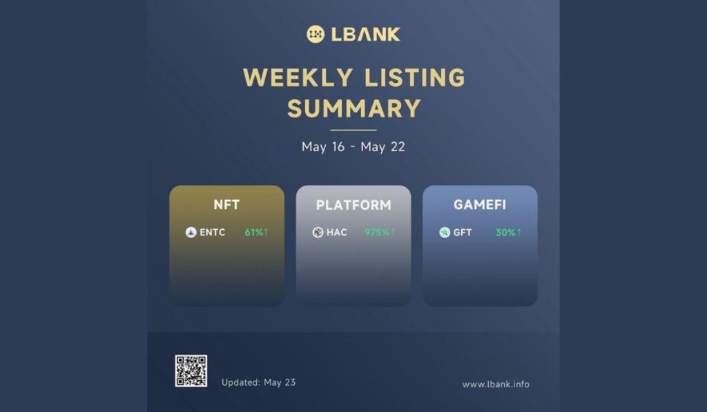 LBank Crypto Exchange Weekly Listing Report — May 23 2022