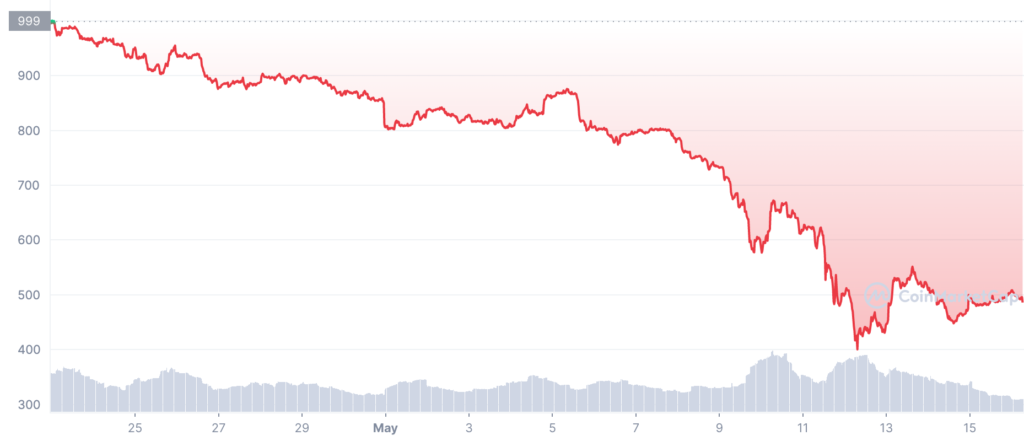 LEASH 1650668400 1652741999 graph coinmarketcap