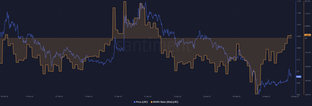 Loopring LRC 17.47.59 24 May 2022 1