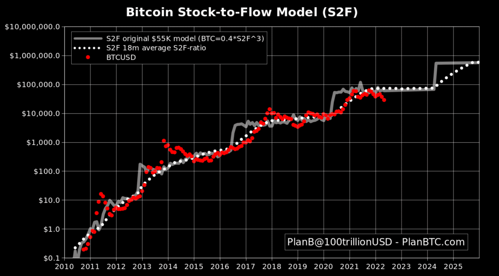 Original 2019 55K S2F Model