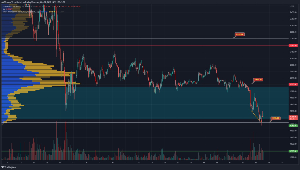 PP 1 ETH price