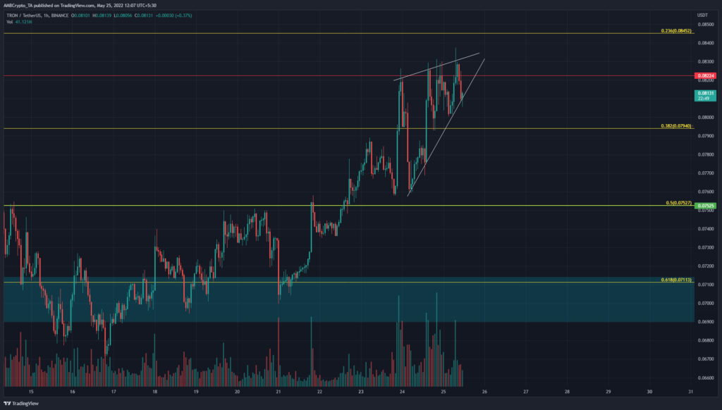 PP 1 TRX price