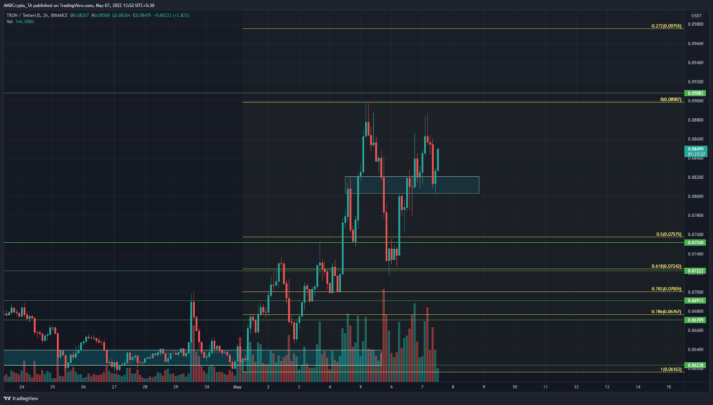 PP 2 TRX price