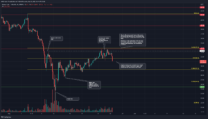 PP 3 BNB 4 hour chart price