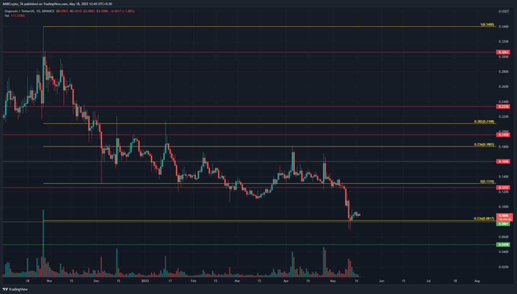 PP 3 DOGE price