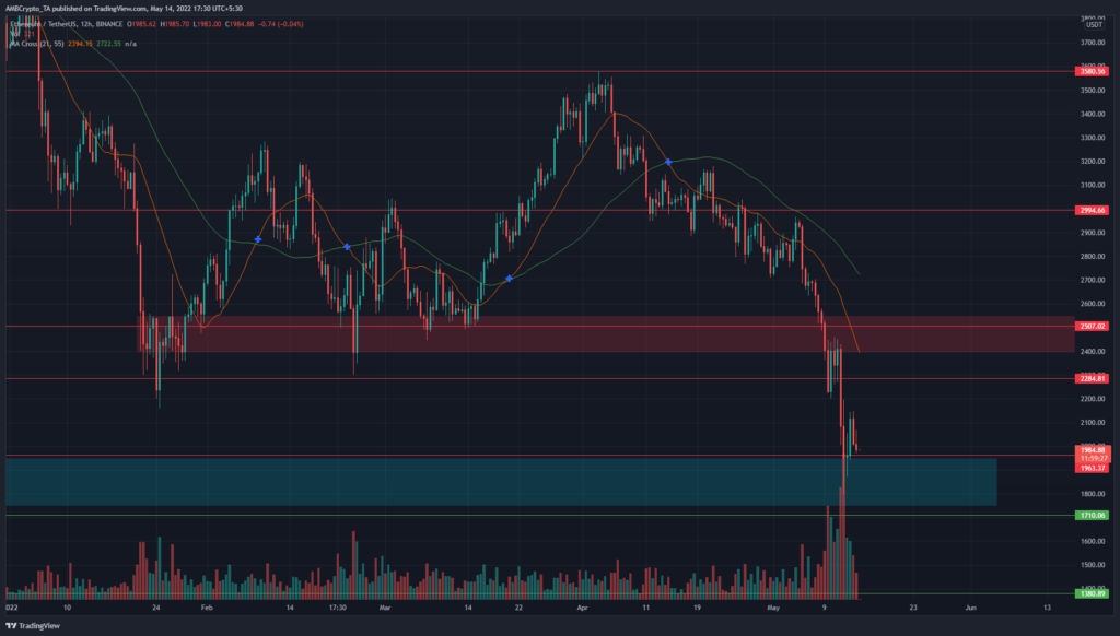 PP 4 ETH price 1