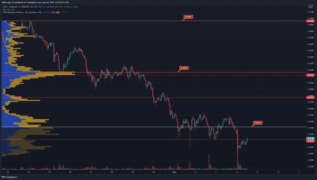 PP 4 IOTA price