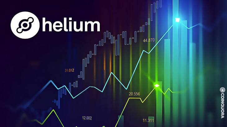 Price of Helium Deflates To 14.30 After Four Day Pump To 16.30