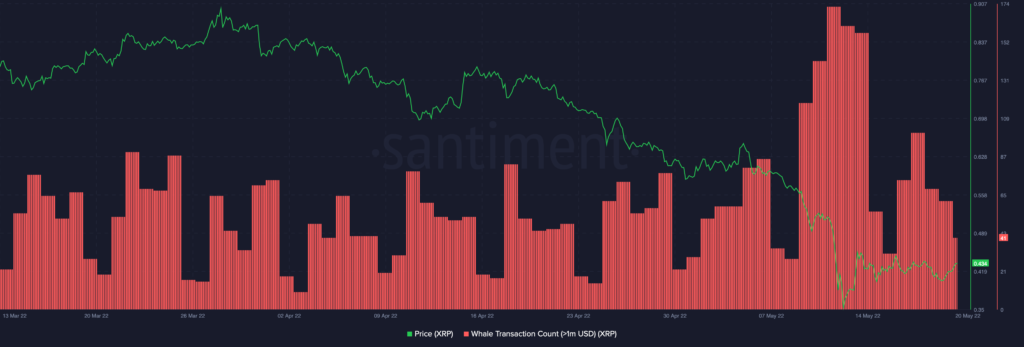 Ripple XRP 12.02.36 20 May 2022