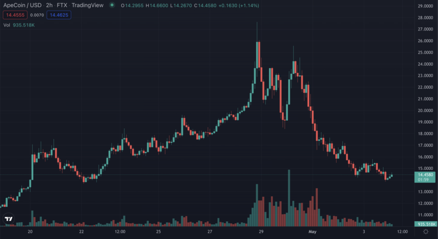 The Nightly Mint: Daily NFT Recap 2 Screen Shot 2022 05 03 at 8.58.02 PM 860x470 1