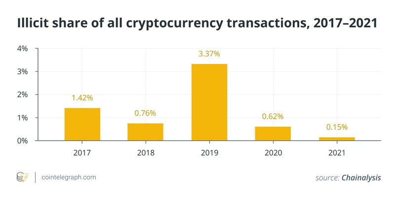 Screenshot 2022 05 04 at 20 52 40 European watchdog lists crypto next to lawyers accountants as an AML threat