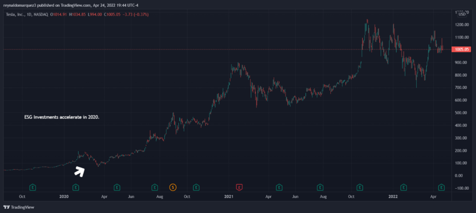 Source 1 Ethereum ESG Tesla 980x439 1