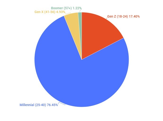 Statistics