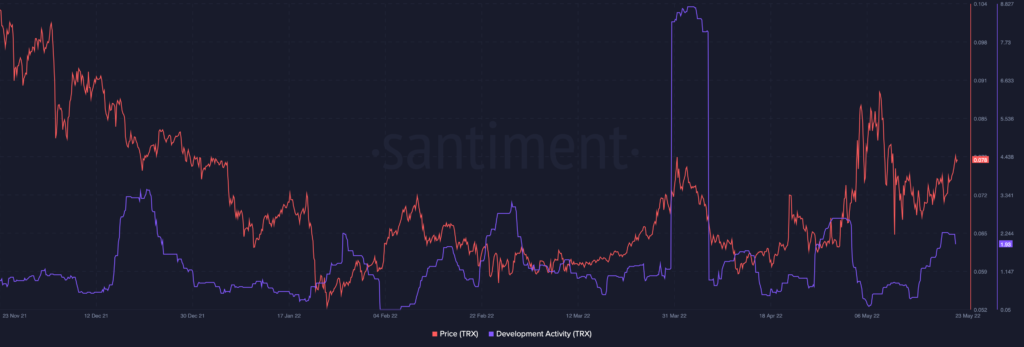 TRON TRX 11.54.09 23 May 2022 4