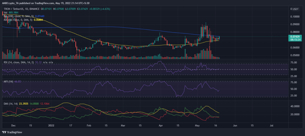 TRXUSDT 2022 05 19 18 44 37