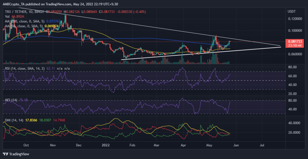 TRXUSDT 2022 05 24 19 49 17